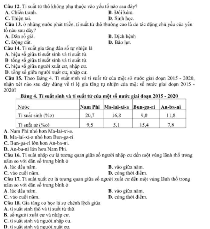 Câu 12, Tí suất tử thô không phụ thuộc vào yếu tố nào sau đây?
A. Chiến tranh. B. Đói kém.
C. Thiện tai. D. Sinh học.
Câu 13. ở những nước phát triển, tì suất tứ thô thường cao là do tác động chủ yếu của yếu
tổ nào sau đây?
A. Dân số già, B. Dịch bệnh
C. Động đất. D. Bão lụt.
Câu 14. Ti suất gia tăng dân số tự nhiện là
A. hiệu số giữa tí suất sinh và ti suất từ,
B. tổng số giữa tỉ suất sinh và ti suất từ.
C. hiệu số giữa người xuất cự, nhập cự.
D. tổng số giữa người xuất cư, nhập cư.
Câu 15. Theo Bảng 4. Ti suất sinh và tí suất tứ của một số nước giai đoạn 2015 - 2020,
nhận xét nào sau đây đúng về tỉ lệ gia tăng tự nhiện của một số nước giai đoạn 2015 -
2020?
Bảng 4. Tỉ suất sinh và tí suất tứ của một số nước giai đoạn 2015 - 2020
B. Ma-lai-xi-a nhỏ hơn Bun-ga-ri.
C. Bun-ga-ri lớn hơn An-ba-ni.
D. An-ba-ni lớn hơn Nam Phi.
Câu 16. Ti suất nhập cư là tương quan giữa số người nhập cư đến một vùng lãnh thổ trong
năm số với dân số trung bình ở
A. lúc đầu năm. B. vào giữa năm.
C. vào cuối năm. D. cùng thời điểm.
Câu 17. Ti suất xuất cư là tương quan giữa số người xuất cư đến một vùng lãnh thổ trong
năm so với dân số trung bình ở
A. lúc đầu năm. B. vào giữa năm.
C. vào cuối năm. D. cùng thời điểm.
Câu 18, Gia tăng cơ học là sự chênh lệch giữa
A. tỉ suất sinh thô và tỉ suất từ thô,
B. số người xuất cư và nhập cư.
C. ti suất sinh và người nhập cư.
D. tỉ suất sinh và người xuất cư.