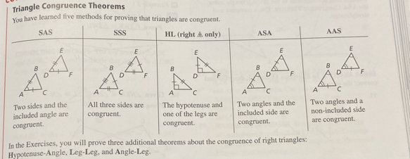 Triangle Congruence Theorems
You have learned five methods for proving that triangles are congruent.
SAS SSS HL (right only) ASA AAS
E 
E
B 
D F F
A C
Two sides and the All three sides are The hypotenuse and Two angles and a
included angle are congruent. one of the legs are Two angles and the included side are non-included side
congruent. congruent. are congruent.
congruent.
In the Exercises, you will prove three additional theorems about the congruence of right triangles:
Hypotenuse-Angle, Leg-Leg, and Angle-Leg.