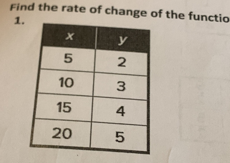 Find the rate of change of the functio 
1