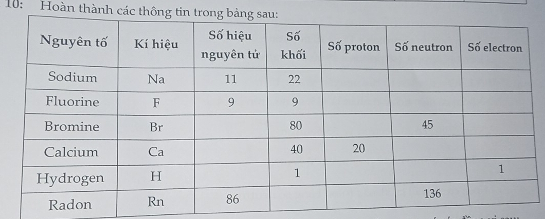 10: Hoàn thành các th