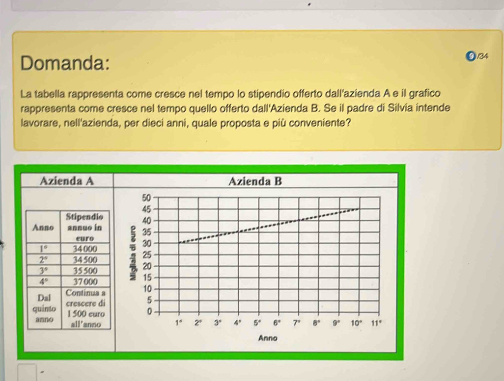 Domanda: 1/34
La tabella rappresenta come cresce nel tempo lo stipendio offerto dall'azienda A e il grafico
rappresenta come cresce nel tempo quello offerto dall'Azienda B. Se il padre di Silvia intende
lavorare, nell'azienda, per dieci anni, quale proposta e più conveniente?
Azienda A Azienda B