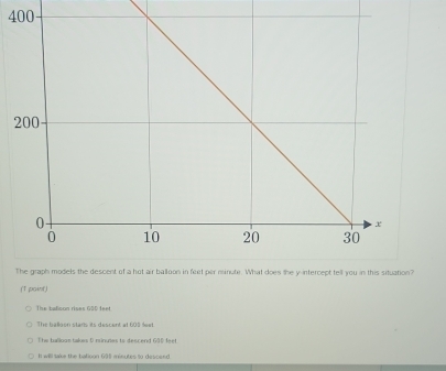 400
(T poinf)
The batison rises GSD feet
The balloon stans its descent at 608 feet.
The balloos takes D nrinutes to descend 630 feet.
It will take the balioon 695 minutes to descend