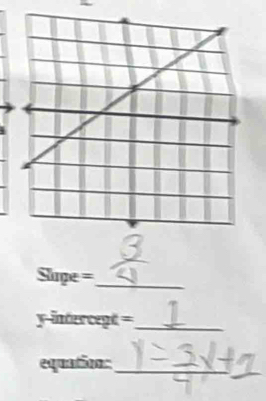 Slupe =_ 
y-intercept =_ 
_ 
equation: