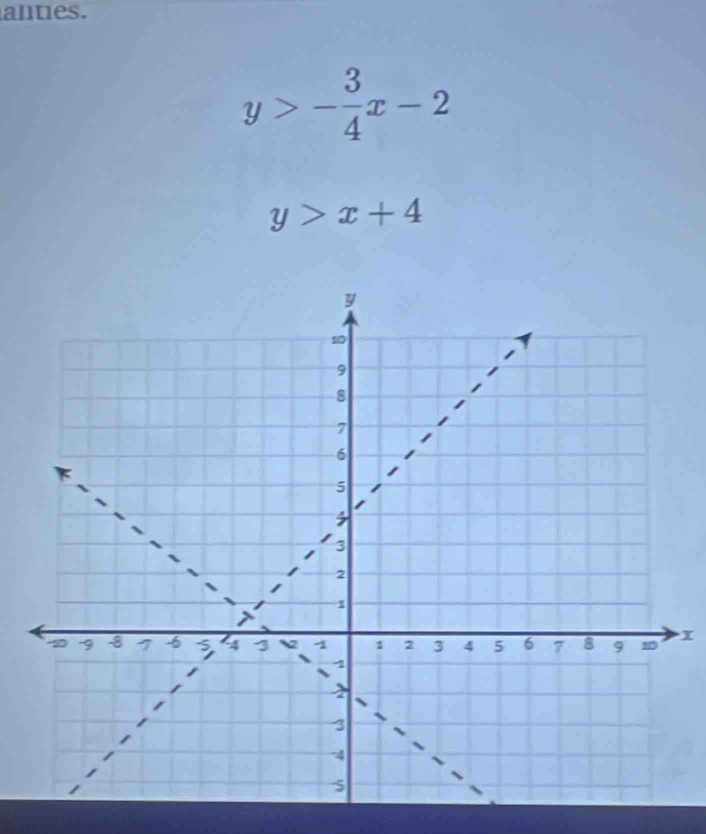 ales.
y>- 3/4 x-2
y>x+4
x