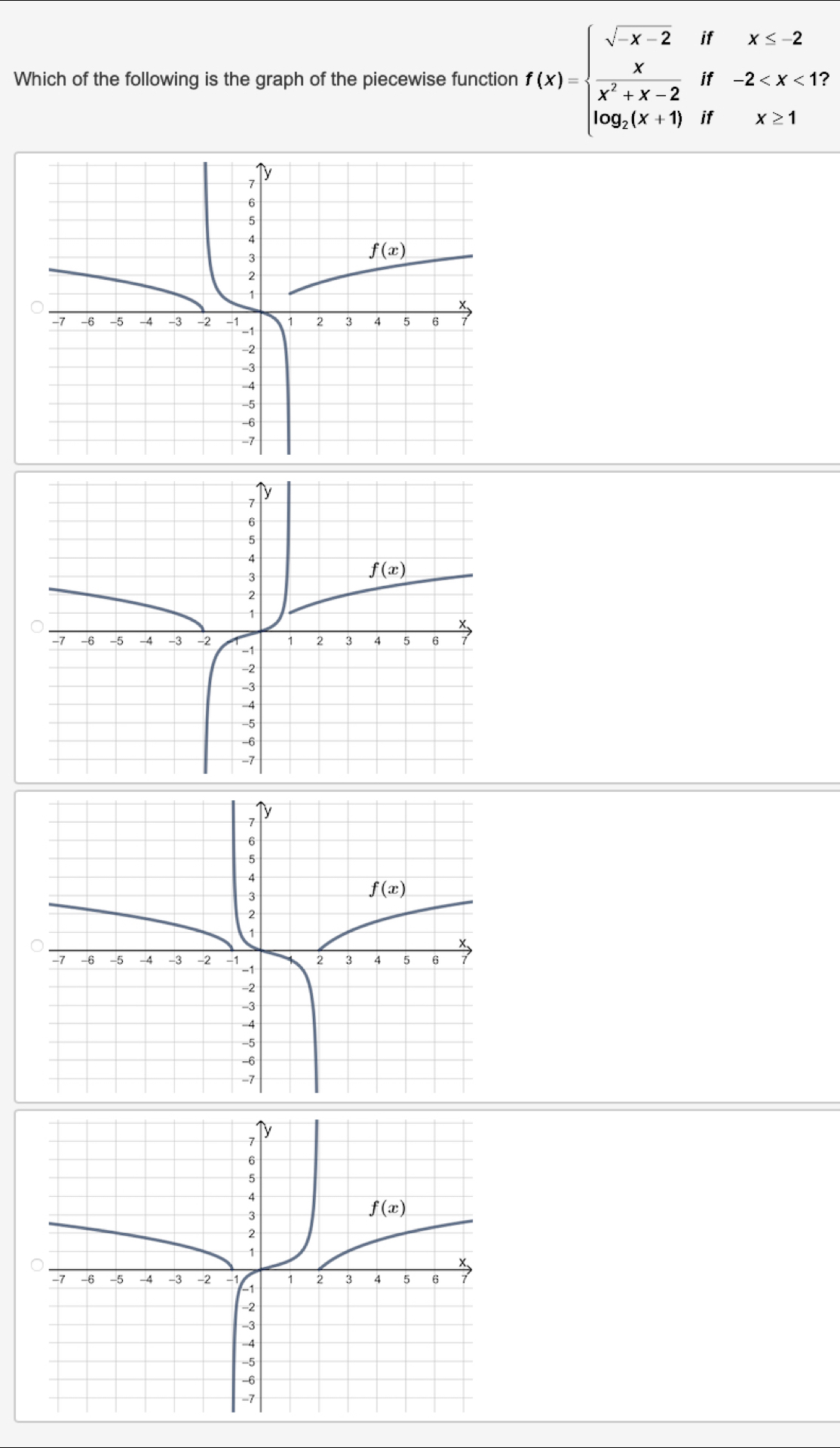 Which of the following is the graph of the piecewise function f(x)=beginarrayl sqrt(x-2)ifx≤ 2  x/x^2+x-2 if-2