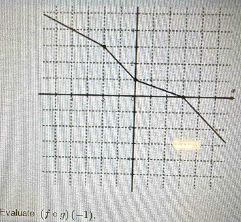 Evaluate (fcirc g)(-1).