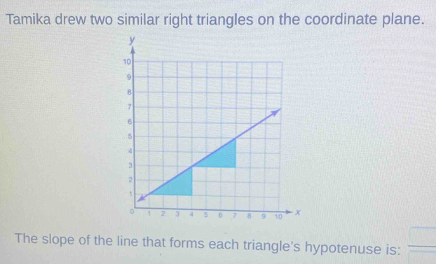 Tamika drew two similar right triangles on the coordinate plane. 
The slope of the line that forms each triangle's hypotenuse is: