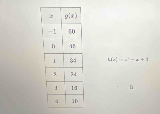 h(x)=x^2-x+4