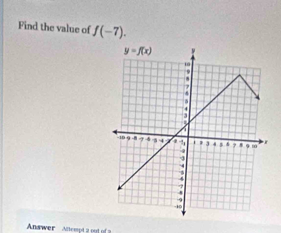 Find the value of f(-7).
Answer Attempt 2 out of