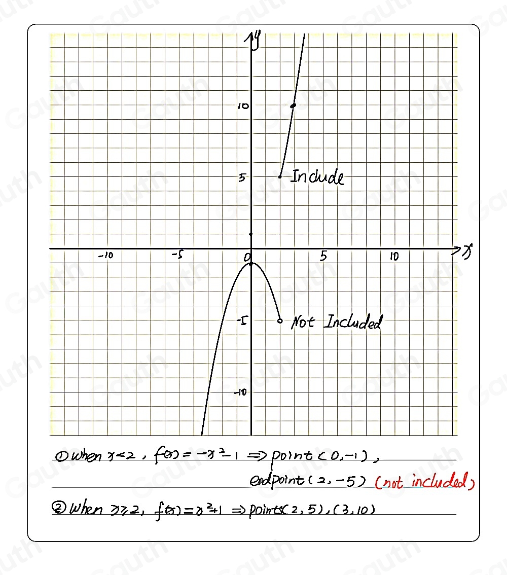 Solved: Graph the piecewise function below by dragging the endpoints of ...