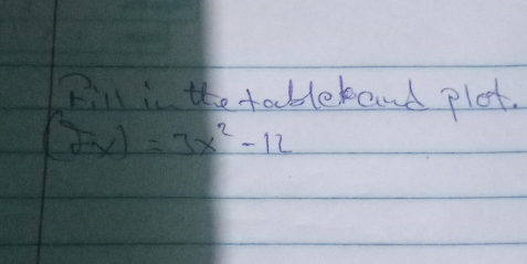 Fill is the tablerand plot.
(2x)=3x^2-12