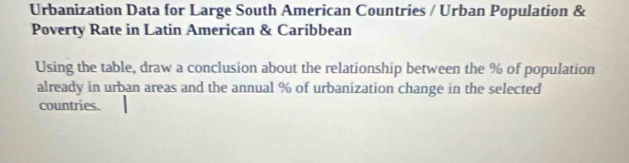 Urbanization Data for Large South American Countries / Urban Population & 
Poverty Rate in Latin American & Caribbean 
Using the table, draw a conclusion about the relationship between the % of population 
already in urban areas and the annual % of urbanization change in the selected 
countries.