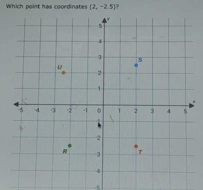 Which point has coordinates (2,-2.5) ?
x
-5