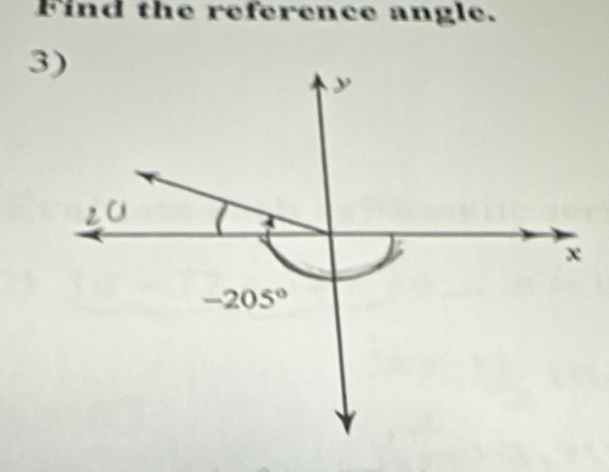 Find the reference angle. 
3)
y
x
-205°