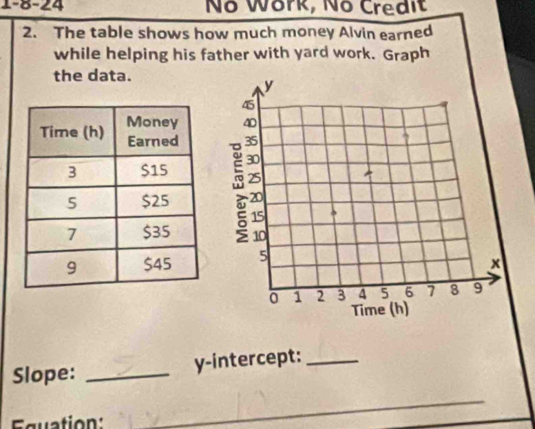 1-8-24 No Work, No Credit 
2. The table shows how much money Alvin earned 
while helping his father with yard work. Graph 
the data. 

Slope:_ 
y-intercept:_ 
Equation: 
_