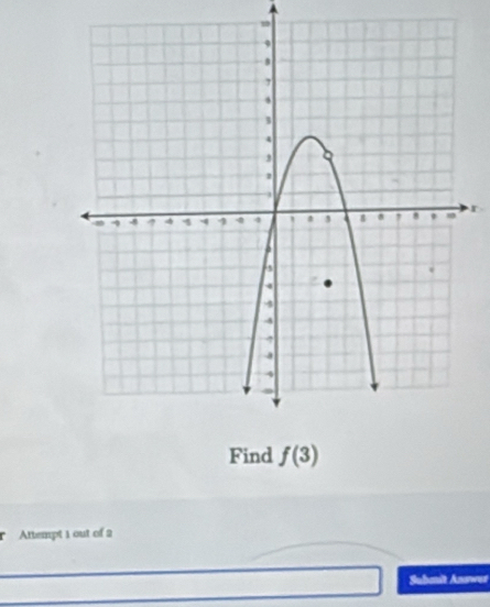 Find f(3)
Attempt 1 out of 2 
Submit Answer