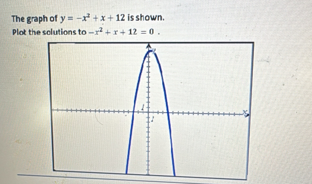 The graph of y=-x^2+x+12 is shown. 
Plot the solutions to -x^2+x+12=0.