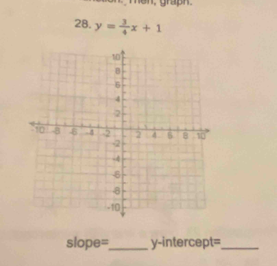 men, graph. 
28. y= 3/4 x+1
slope=_ y-intercept=_