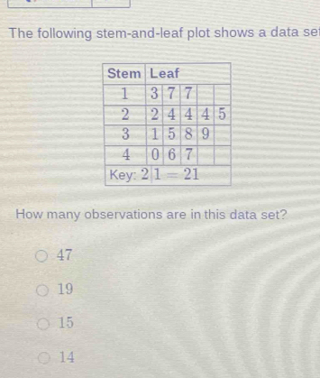The following stem-and-leaf plot shows a data se
How many observations are in this data set?
47
19
15
14
