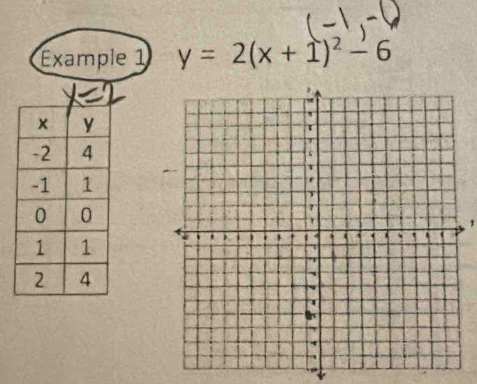 Example 1 y=2(x+1)^2-6