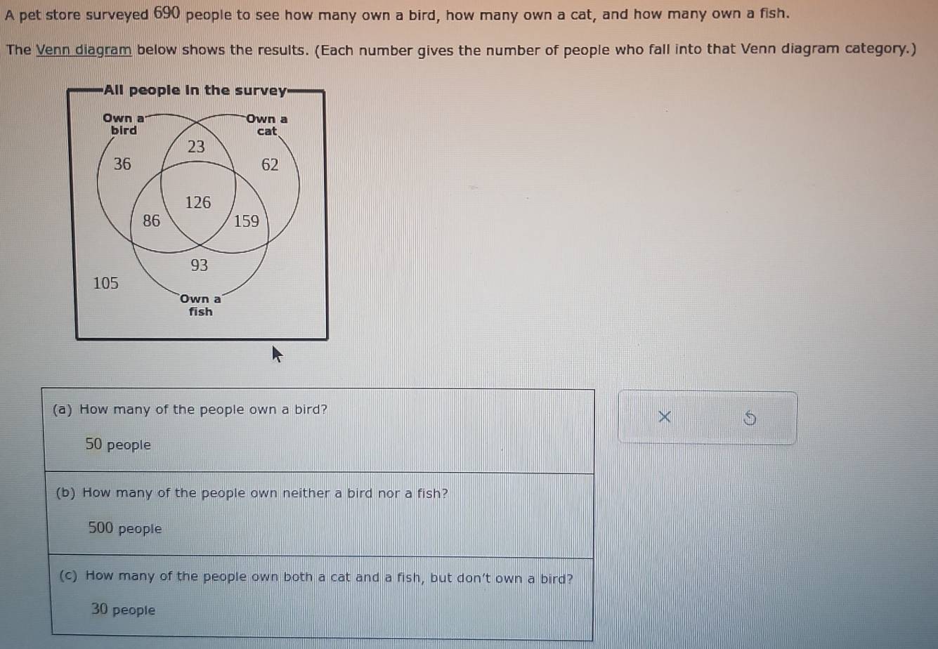 A pet store surveyed 690 people to see how many own a bird, how many own a cat, and how many own a fish.
The Venn diagram below shows the results. (Each number gives the number of people who fall into that Venn diagram category.)
(a) How many of the people own a bird?
×
50 people
(b) How many of the people own neither a bird nor a fish?
500 people
(c) How many of the people own both a cat and a fish, but don’t own a bird?
30 people