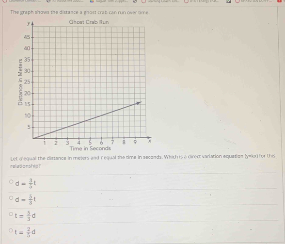 0101 Energy T hat
The graph shows the distance a ghost crab can run over time.
Let dequal the distance in meters and r equal the time in seconds. Which is a direct variation equation (y=kx) for this,
relationship?
d= 3/5 t
d= 5/3 t
t= 5/3 d
t= 2/5 d