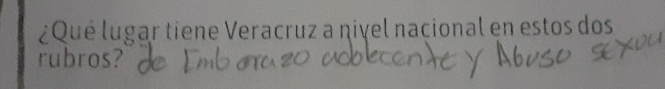 ¿Qué lugar tiene Veracruz a nivel nacional en estos dos 
rubros?