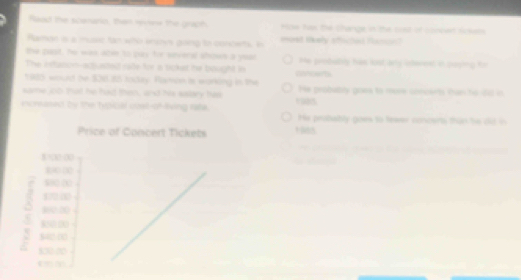 Raad the scenario, than rvew the graph How haw the change in the osd of conced fckers
Ramon is a musc fan wito knsows going to concerts. i most tikely sfcted fumcd
the past, he was able to pay for several shows a year He probably has sost ans slerent in puping fr 
The instanom-adjusded vade for a bokst he bought in
1 985 would be 306.i5 tocy. Raman is workong in the concerts
same job that he had then, and his salary has He probably goes to more concerts than he dd o
increased by the tupicial cuall-of-living rata. Hs probably goes to feaer concerts than he did i
Price of Concert Tickets 1985
8 ? 32 00
80 ∞
$8 (
17 3
1 ∞0
a 840.00
RS01 D0
100 -2
《