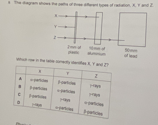 Solved: The diagram shows the paths of three different types of ...