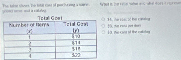 The table shews the total cost of purchasing x same- What is the initial value and what does it represe
priced items and a catalog
, the cost of the catalog
, the cost per item
6, the cost of the catalog