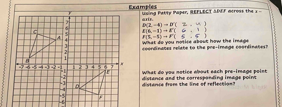 Examples 
Using Patty Paper, REFLECT △ DEF across the x - 
axis.
D(2,-4)to D'(
E(6,-1)to E'(
F(5,-5)to F'(
What do you notice about how the image 
coordinates relate to the pre-image coordinates? 

What do you notice about each pre-image point 
distance and the corresponding image point 
distance from the line of reflection?