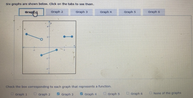 Solved: Six graphs are shown below. Click on the tabs to see them. Grap ...