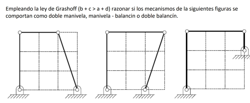 Empleando la ley de Grashoff (b+c>a+d) razonar si los mecanismos de la siguientes figuras se 
comportan como doble manivela, manivela - balancin o doble balancín.