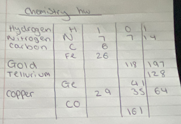 chemistry hws