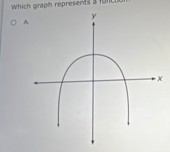 Which graph represents a functic 
A