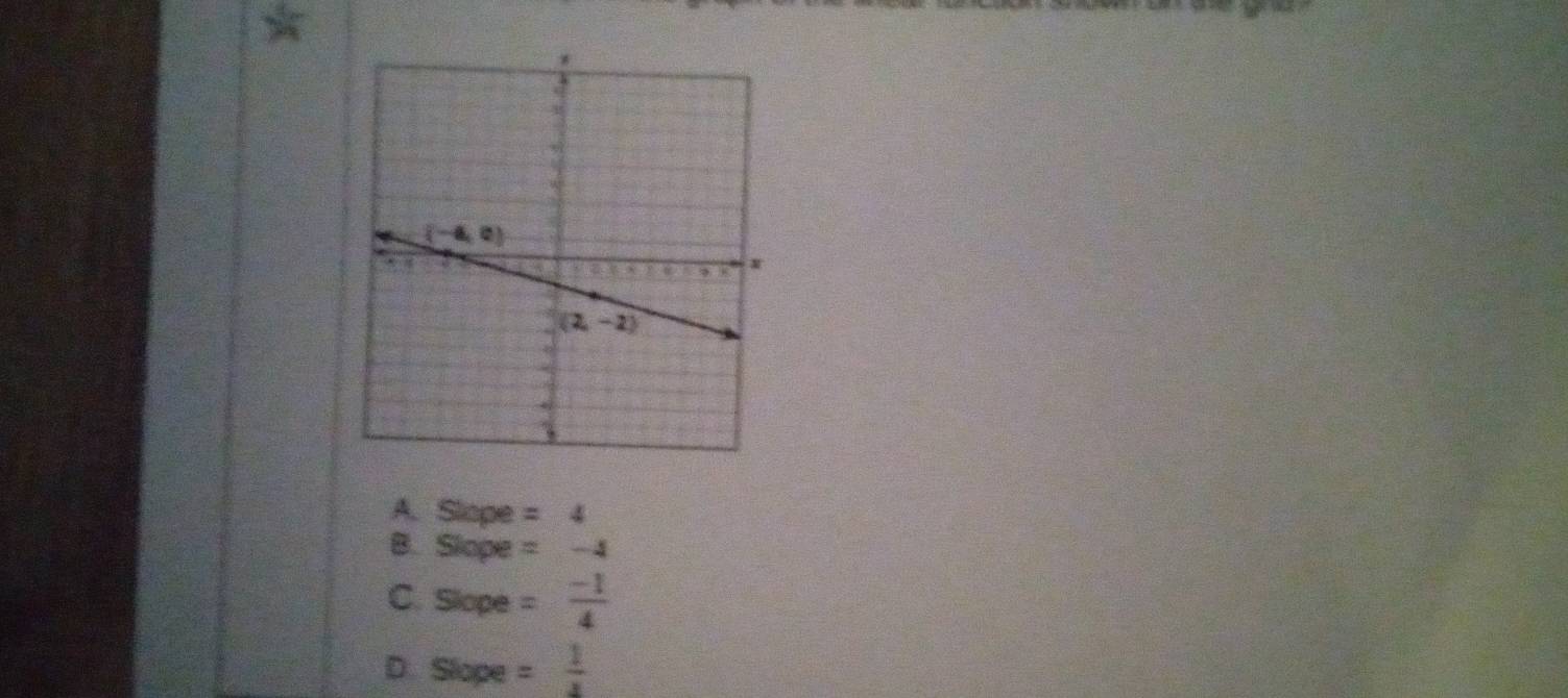 A. Slape =4
B. Slope =-4
C. Slope = (-1)/4 
D. Slope = 1/4 