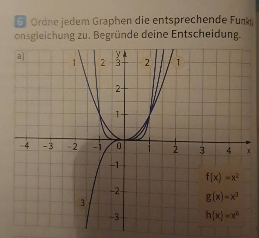 Ordne jedem Graphen die entsprechende Funkti
onsgleichung zu. Begründe deine Entscheidung.
x