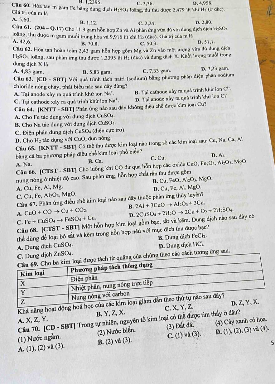 B. 1,2395. C. 3,36. D. 4,958.
Câu 60. Hòa tan m gam Fe bằng dung dịch H_2SC D4 loãng, dư thu được 2,479 lít khí H₂ (ở đkc).
Giá trị của m là
A. 5,60. B. 1,12. C. 2,24. D. 2,80.
Câu 61. (204-Q.17) ) Cho 11,9 gam hỗn hợp Zn và Al phản ứng vừa đủ với dung dịch dịch H_2SO_4
loãng, thu được m gam muối trung hòa và 9,916 lít khí H_2(dkc ). Giá trị của m là
A. 42,6. B. 70,8. C. 50,3. D. 51,1.
Câu 62. Hòa tan hoàn toàn 2,43 gam hỗn hợp gồm Mg và Zn vào một lượng vừa đủ dung dịch
H_2SO_4
04 loãng, sau phản ứng thu được 1,2395 lít H_2 (đkc) và dung dịch X. Khối lượng muối trong
dung dịch X là
A. 4,83 gam. B. 5,83 gam. C. 7,33 gam. D. 7,23 gam.
Câu 63. [CD - SBT] Với quá trình tách natri (sodium) bằng phương pháp điện phân sodium
chloride nóng chảy, phát biểu nào sau đây đúng?
A. Tại anode xảy ra quá trình khử ion Na*. B. Tại cathode xảy ra quá trình khử ion Cl.
C. Tại cathode xảy ra quá trình khử ion Na*. D. Tại anode xảy ra quá trình khử ion Cl
Câu 64. [KNTT - SBT] Phản ứng nào sau đây không điều chế được kim loại Cu?
A. Cho Fe tác dụng với dung dịch CuSO₄.
B. Cho Na tác dụng với dung dịch CuSO₄.
C. Điện phân dung dịch CuSO4 (điện cực trơ).
D. Cho H_2 tác dụng với CuO, đun nóng.
Câu 65. [KNTT - SBT] Có thể thu được kim loại nào trong số các kim loại sau: Cu, Na, Ca, Al
bằng cả ba phương pháp điều chế kim loại phổ biến?
A. Na. B. Ca. C. Cu. D. Al.
Câu 66. [CTST - SBT] Cho luồng khí CO dư qua hỗn hợp các oxide Cơ CuO,Fe_2O_3,Al_2O_3,MgO
nung nóng ở nhiệt độ cao. Sau phản ứng, hỗn hợp chất rắn thu được gồm
B. Cu,FeO, Al_2O_3,MgO.
A. Cu, Fe, Al, Mg.
D. Cu,Fe,Al
C. Cu. Fe, Al_2O_3,MgO. , MgO.
Câu 67. Phản ứng điều chế kim loại nào sau đây thuộc phản ứng thủy luyện?
A. CuO+COto Cu+CO_2. B. 2Al+3CuOto Al_2O_3+3Cu.
C. Fe+CuSO_4to FeSO_4+Cu. D. 2CuSO_4+2H_2Oto 2Cu+O_2+2H_2SO_4.
Câu 68. [CTST - SBT] Một hỗn hợp kim loại gồm bạc, sắt và kẽm. Dung dịch nào sau đây có
thể dùng để loại bỏ sắt và kẽm trong hỗn hợp nêú với mục đích thu được bạc?
A. Dung dịch CuSO_4. B. Dung dịch FeCl_2.
2 ZnSO_4. D. Dung djch HCl.
các cách tương ứng sau.
Khả năng hoạt động
C. 
A. X, Z, Y. B. Y, Z, X.
Câu 70. [CD - SBT] Trong tự nhiên, nguyên tố kim loại có thể được tìm thấy ở đâu?
(1) Nước ngầm. (2) Nước biển. (3) Đất đá. (4) Cây xanh có hoa.
A. (1), (2) và (3). B. (2) và (3). C. (1) và (3). D. (1), (2), (3) và (4).
5