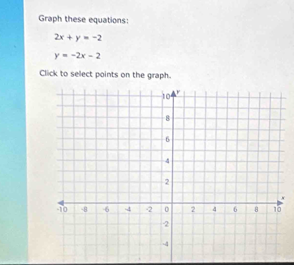 Graph these equations:
2x+y=-2
y=-2x-2
Click to select points on the graph.