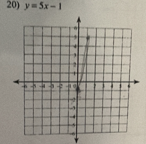 y=5x-1