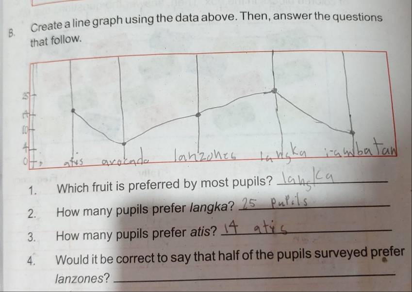 Create a line graph using the data above. Then, answer the questions 
that follow. 
1. Which fruit is preferred by most pupils?_ 
2. How many pupils prefer langka?_ 
3. How many pupils prefer atis?_ 
4. Would it be correct to say that half of the pupils surveyed prefer 
lanzones? 
_