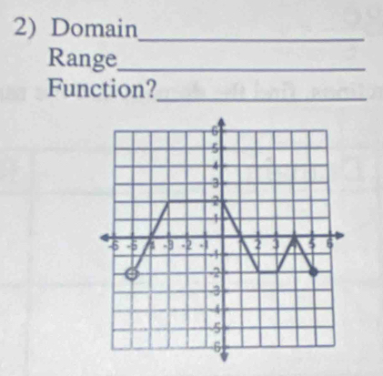 Domain_ 
Range_ 
Function? 
_
6
5
4
3
2
1
5 -5 a -3 -2 4 2 3 5 6
-1
-2
-3
~4
5
6