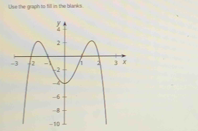 Use the graph to fill in the blanks.