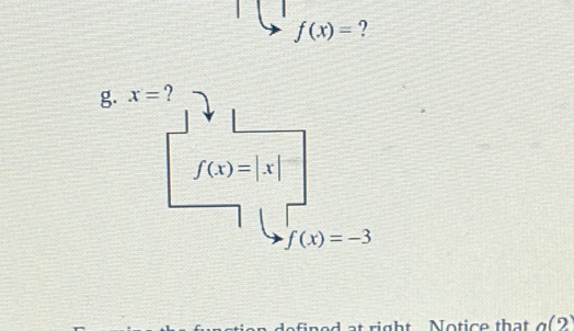 f(x)= ? 
g. x= ?
f(x)=|x|
f(x)=-3
t right Notice that a(2)