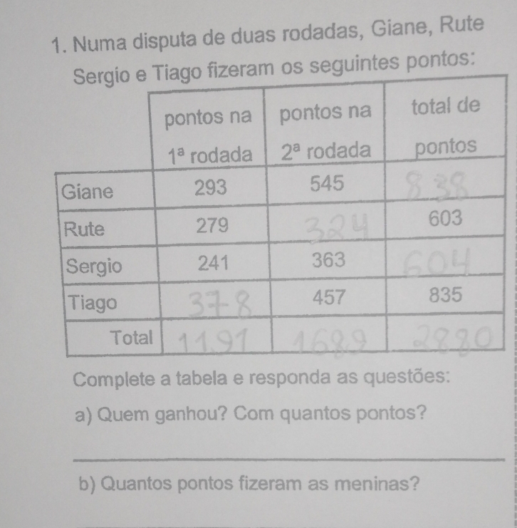 Numa disputa de duas rodadas, Giane, Rute
seguintes pontos:
Complete a tabela e responda as questões:
a) Quem ganhou? Com quantos pontos?
_
b) Quantos pontos fizeram as meninas?