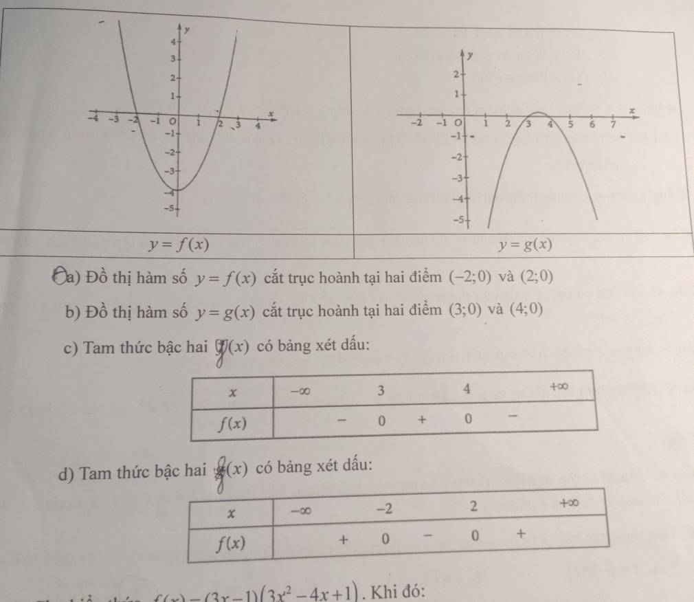 y=f(x)
y=g(x)
Đa) Đồ thị hàm số y=f(x) cắt trục hoành tại hai điểm (-2;0) và (2;0)
b) D_0^((lambda) thị  m số y=g(x) cắt trục hoành tại hai điểm (3;0) và (4;0)
c) Tam thức bậc hai g(x) có bảng xét dấu:
□)
d) Tam thức bậc hai  g/g (x) có bảng xét dấu:
f(x)=(3x-1)(3x^2-4x+1). Khi đó: