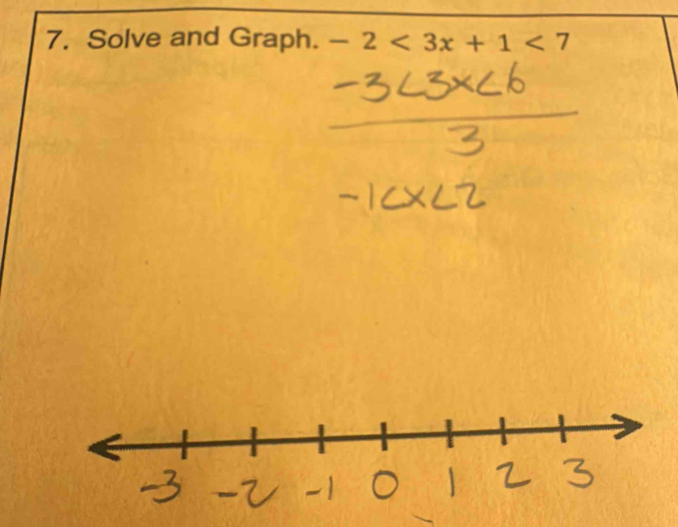 Solve and Graph. -2<3x+1<7</tex>