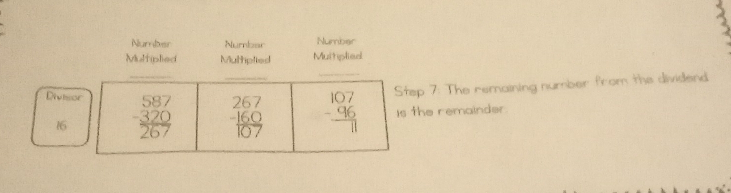 Number Number Number
Multiplied Muttplied Multplied
_
_
Divisor
_Step 7: The remaining number from the dividend
beginarrayr 587 -320 hline 267endarray
beginarrayr 267 -160 hline 107endarray
beginarrayr 107 -96 hline □ endarray
16 Is the remainder