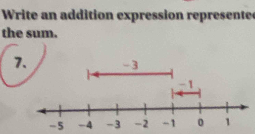 Write an addition expression represente 
the sum.
7