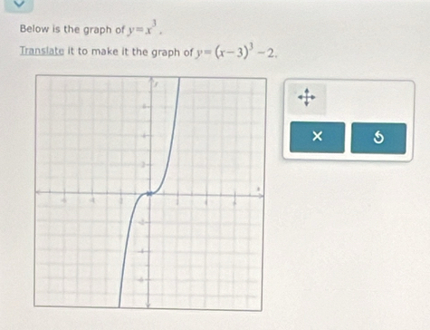 Below is the graph of y=x^3. 
Translate it to make it the graph of y=(x-3)^3-2. 
×